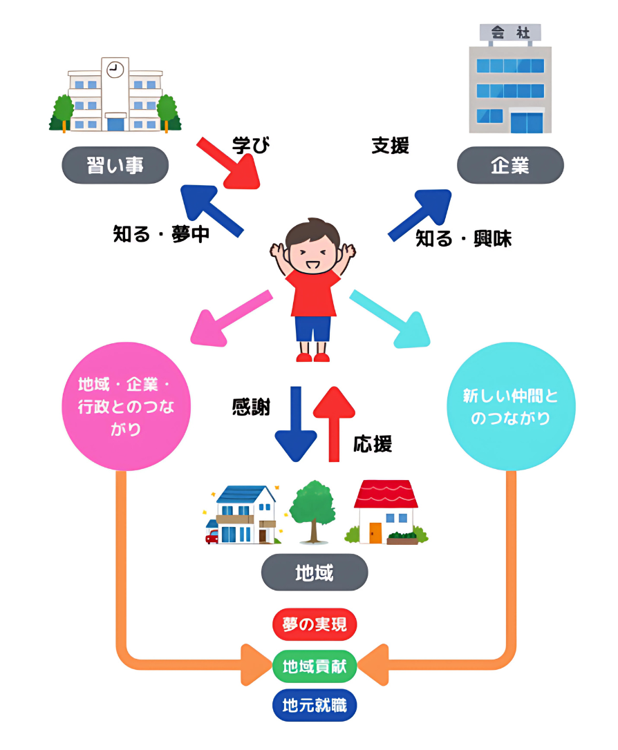ミエールアウトライン
